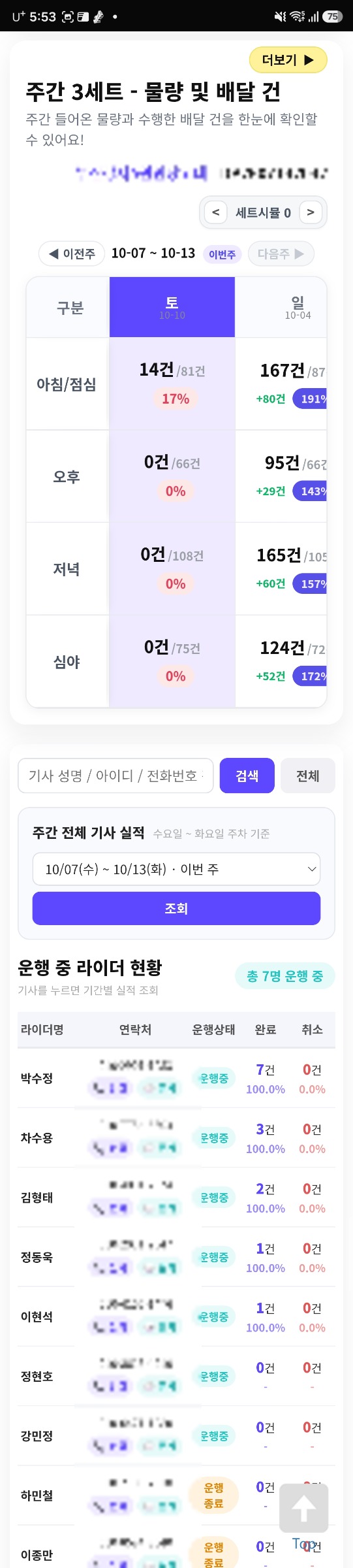 배민 쿠팡 협력사별 실시간 SLA-웹모니터링 및 관리시스템 모바일 화면 